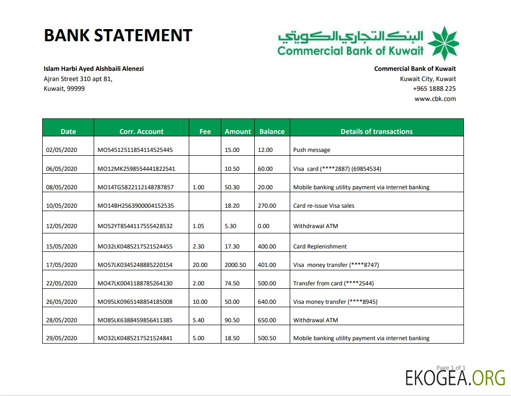 Banque commerciale du Koweït Islam Harbi Ayed Alshbaili Alenezi